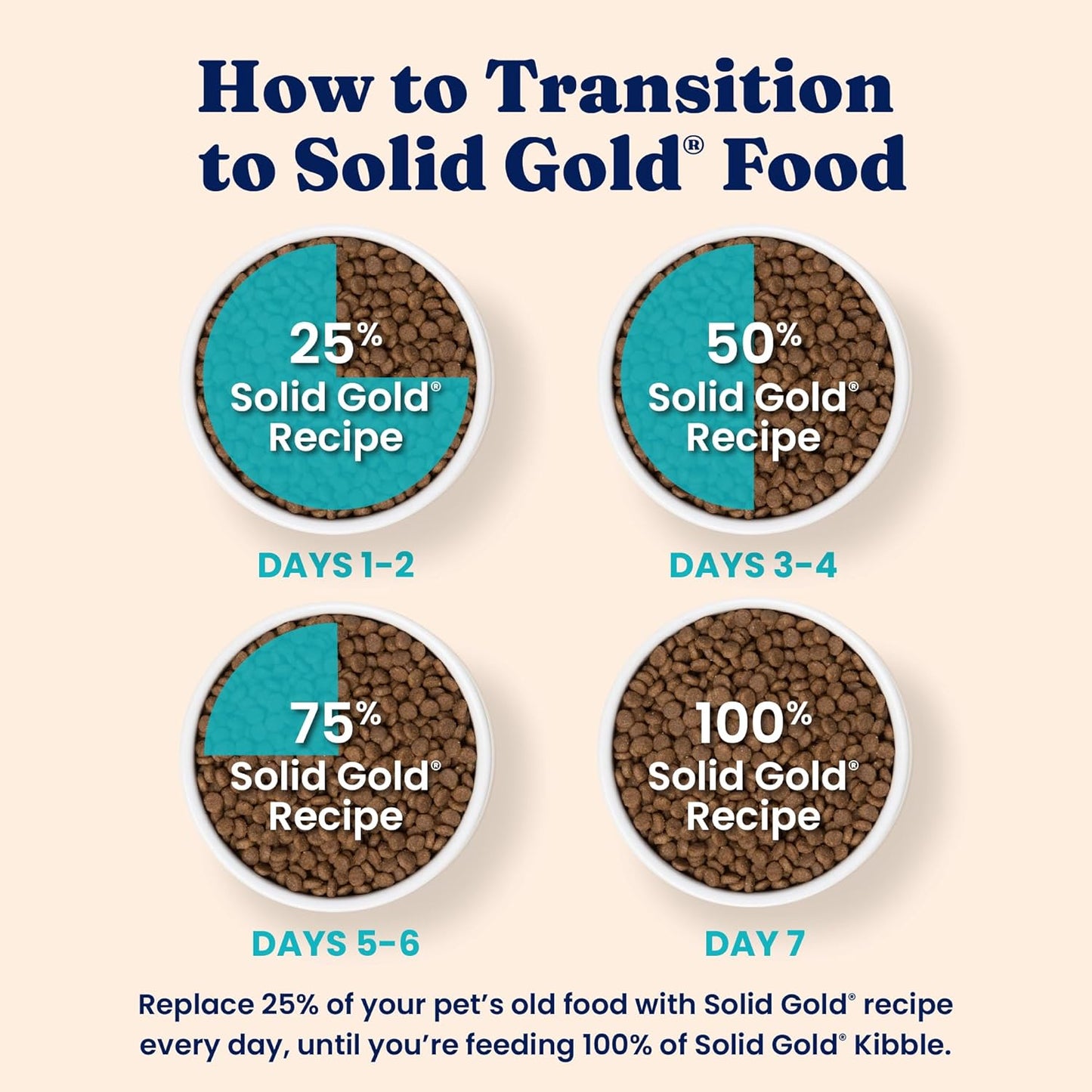 Solid Gold Indoor Dry Cat Food - Grain Free & Gluten Free - Salmon Cat Food Dry Kibble for Indoor Cats for Gut Health - Sensitive Stomach & Hairball Support for Adult Cats - 12LB